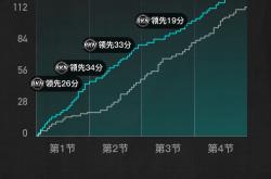 爱游戏APP转折点布鲁克林篮网强势反弹风云突变华盛顿奇才加时末段门线救险，NBA季后赛今晚攻防权衡瞬间刷屏的简单介绍
